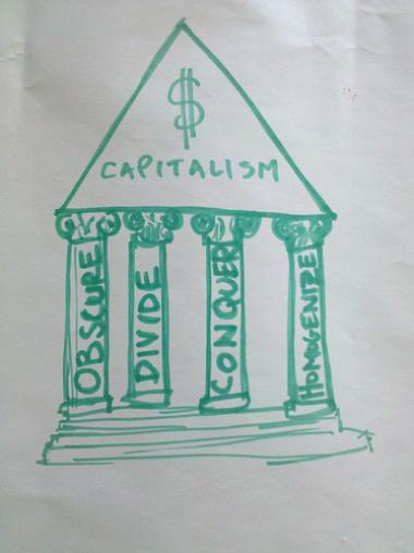 Pillars of Capitalism